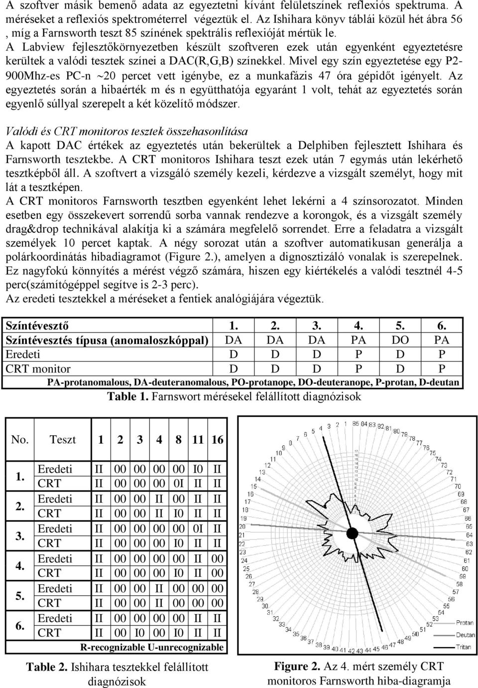 A Labview fejlesztőkörnyezetben készült szoftveren ezek után egyenként egyeztetésre kerültek a valódi tesztek színei a DAC(R,G,B) színekkel.