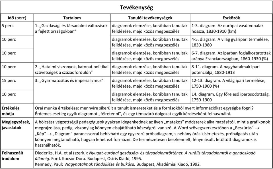 megbeszélés 10 perc diagramok elemzése, korábban tanultak felidézése, majd közös megbeszélés 10 perc 2.