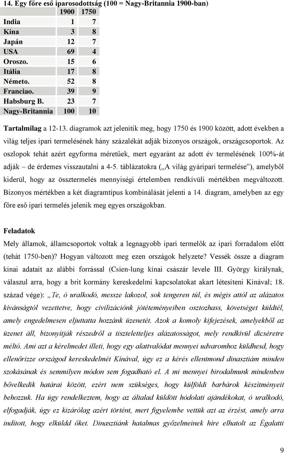 diagramok azt jelenítik meg, hogy 1750 és 1900 között, adott években a világ teljes ipari termelésének hány százalékát adják bizonyos országok, országcsoportok.