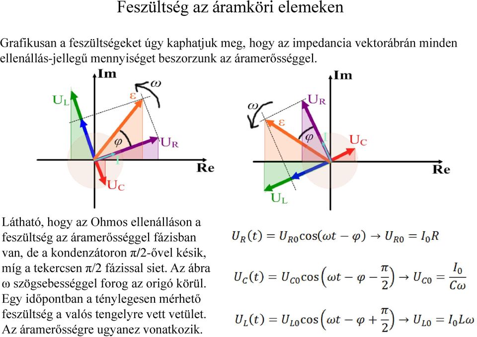 Látható, hogy az Ohmos ellenálláson a feszültség az áramerősséggel fázisban van, de a kondenzátoron π/2-ővel késik, míg a