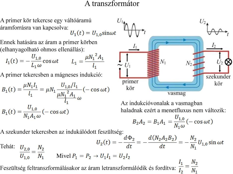 Az indukcióvonalak a vasmagban haladnak ezért a menetfluxus nem változik: A szekunder tekercsben az