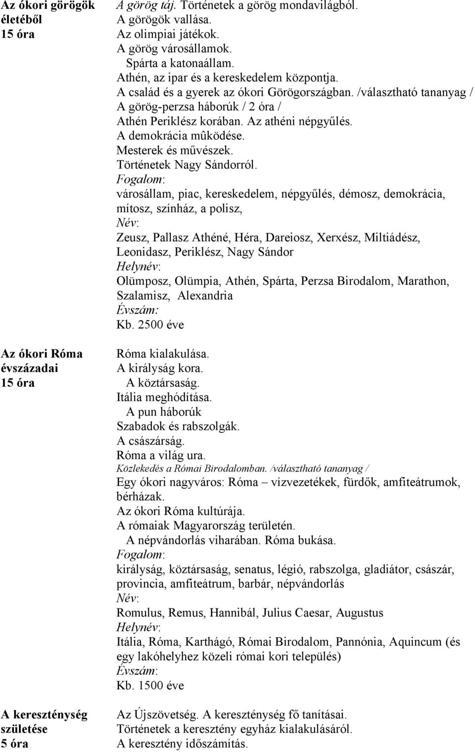 /választható tananyag / A görög-perzsa háborúk / 2 óra / Athén Periklész korában. Az athéni népgyűlés. A demokrácia mûködése. Mesterek és művészek. Történetek Nagy Sándorról.