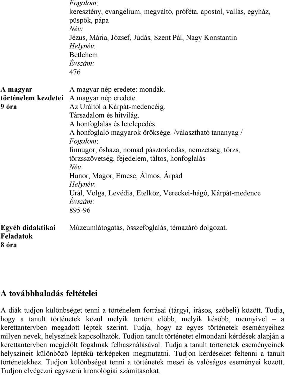 /választható tananyag / finnugor, őshaza, nomád pásztorkodás, nemzetség, törzs, törzsszövetség, fejedelem, táltos, honfoglalás Hunor, Magor, Emese, Álmos, Árpád Urál, Volga, Levédia, Etelköz,