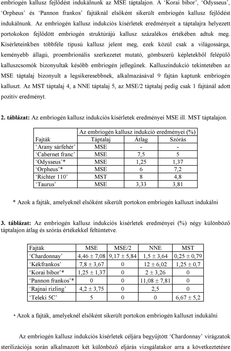 Kísérleteinkben többféle típusú kallusz jelent meg, ezek közül csak a világossárga, keményebb állagú, proembrionális szerkezetet mutató, gömbszerű képletekből felépülő kalluszcsomók bizonyultak