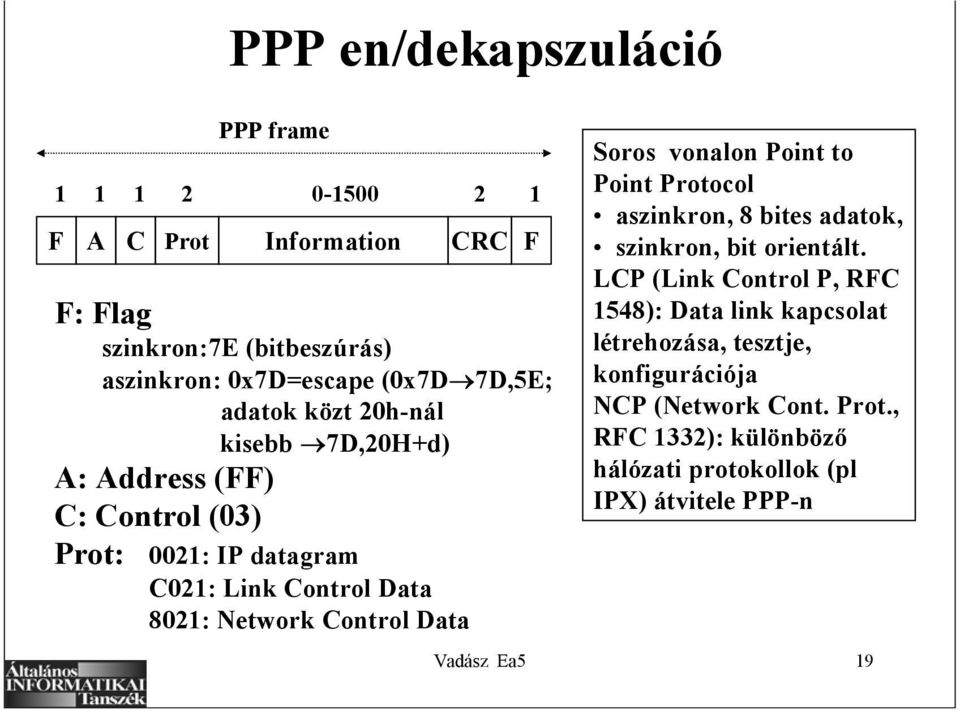 1 F Soros vonalon Point to Point Protocol aszinkron, 8 bites adatok, szinkron, bit orientált.