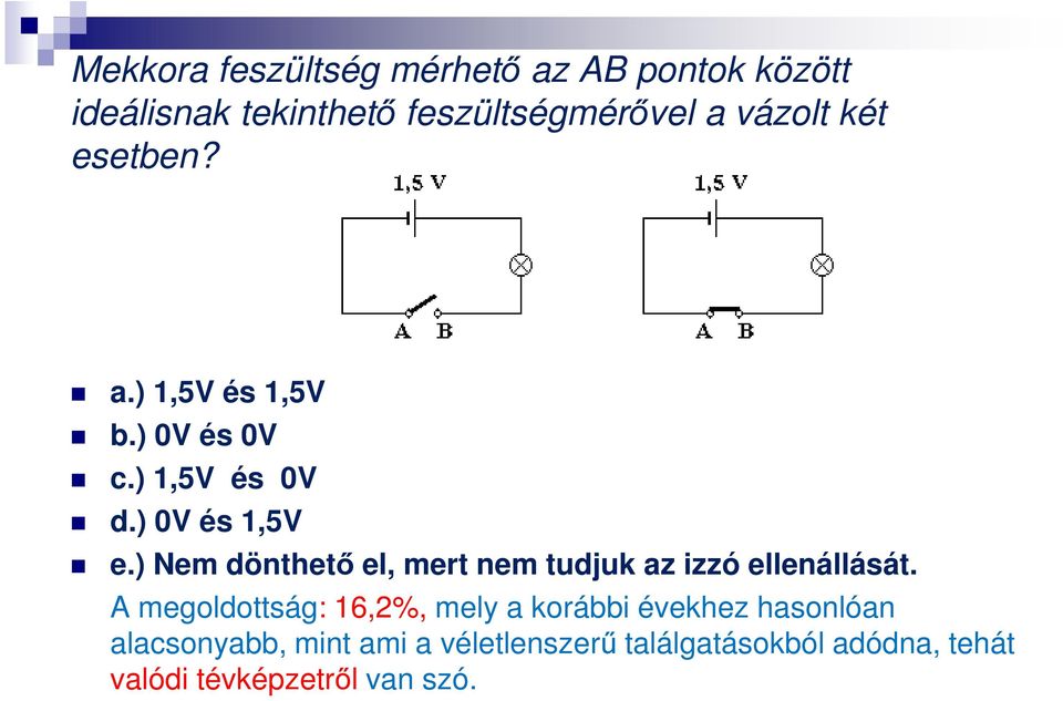 ) Nem dönthető el, mert nem tudjuk az izzó ellenállását.