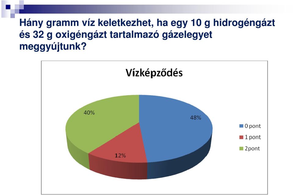 hidrogéngázt és 32 g