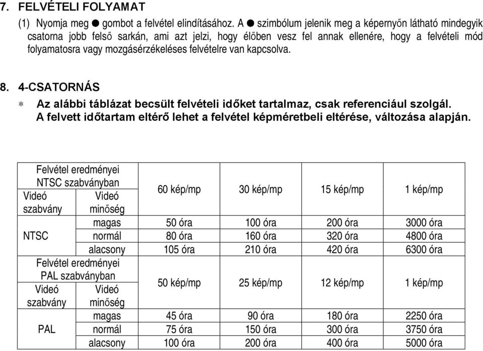 felvételre van kapcsolva. 8. 4-CSATORNÁS Az alábbi táblázat becsült felvételi időket tartalmaz, csak referenciául szolgál.