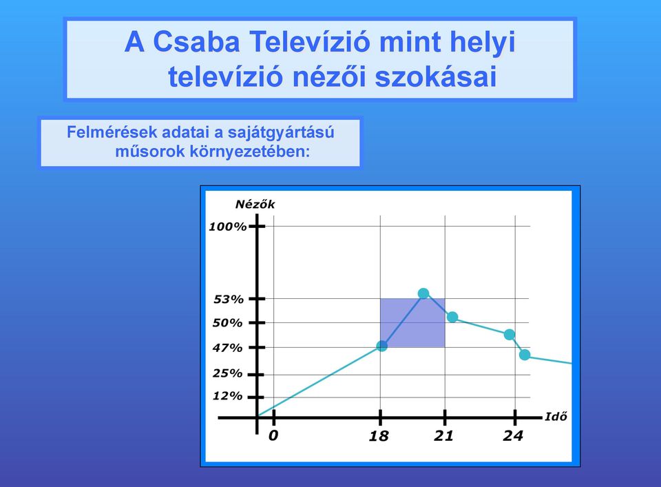 szokásai Felmérések adatai