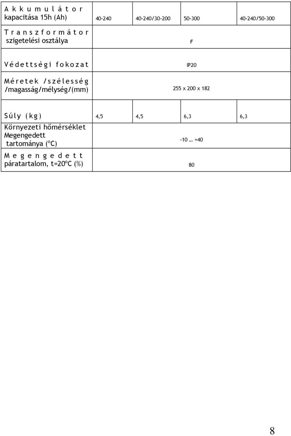 /szélessé g /magasság/mélység/(mm) 255 x 200 x 182 Súly (kg) 4,5 4,5 6,3 6,3 Környezeti