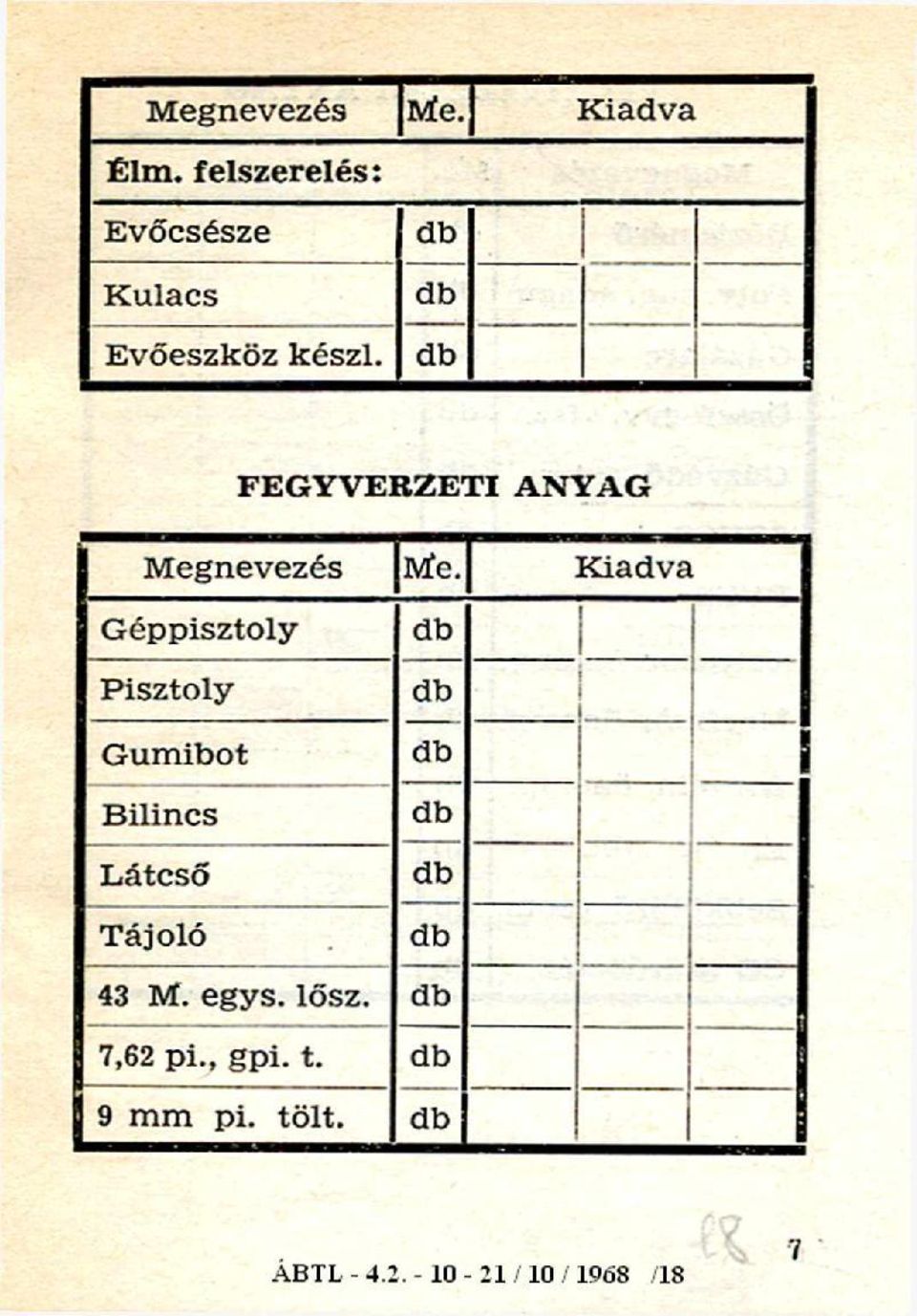 FEGYVERZETI ANYAG Megnevezés Me.