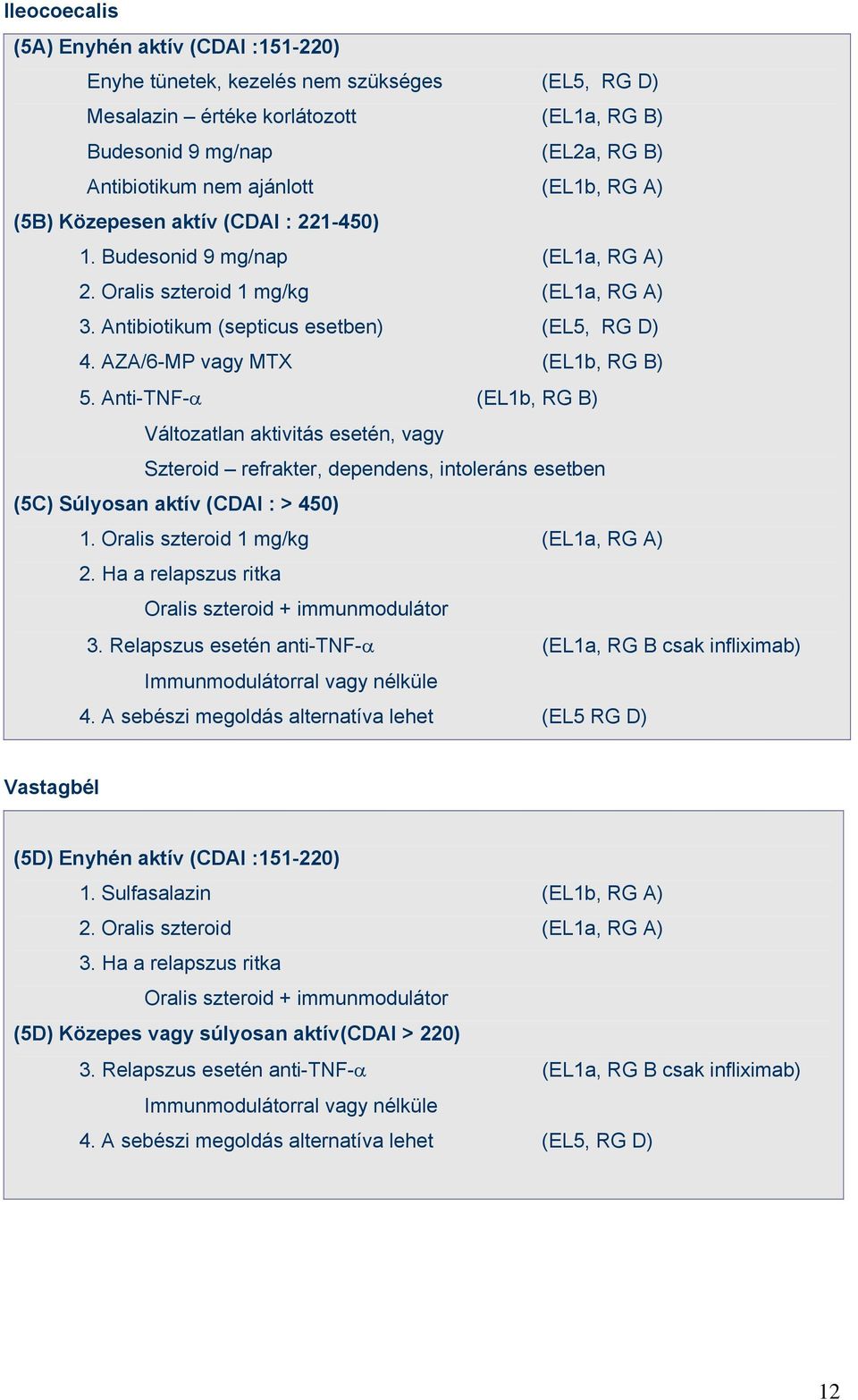 AZA/6-MP vagy MTX (EL1b, RG B) 5. Anti-TNF-α (EL1b, RG B) Változatlan aktivitás esetén, vagy Szteroid refrakter, dependens, intoleráns esetben (5C) Súlyosan aktív (CDAI : > 450) 1.