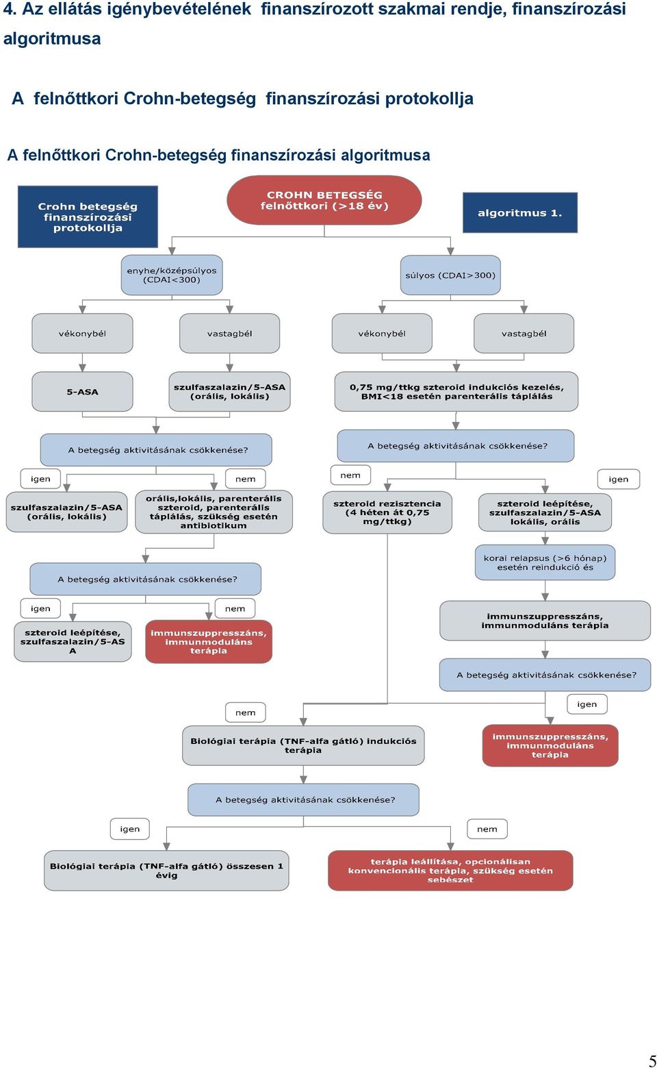 felnőttkori Crohn-betegség finanszírozási