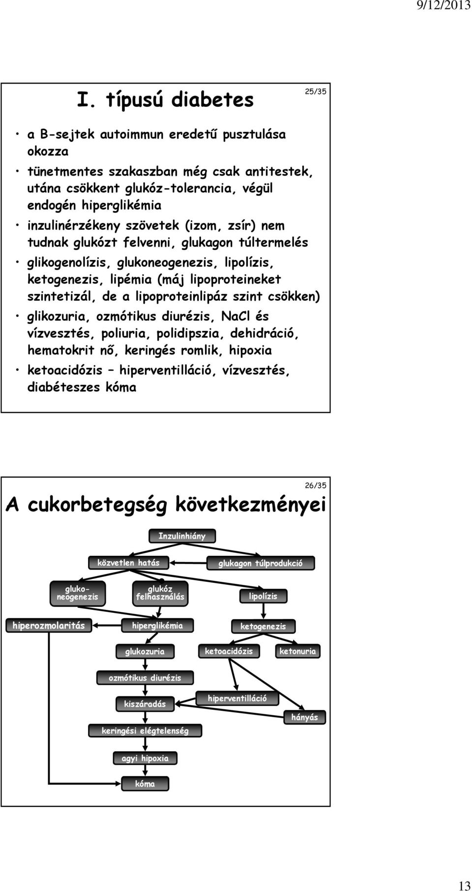 csökken) glikozuria, ozmótikus diurézis, NaCl és vízvesztés, poliuria, polidipszia, dehidráció, hematokrit nő, keringés romlik, hipoxia ketoacidózis hiperventilláció, vízvesztés, diabéteszes kóma