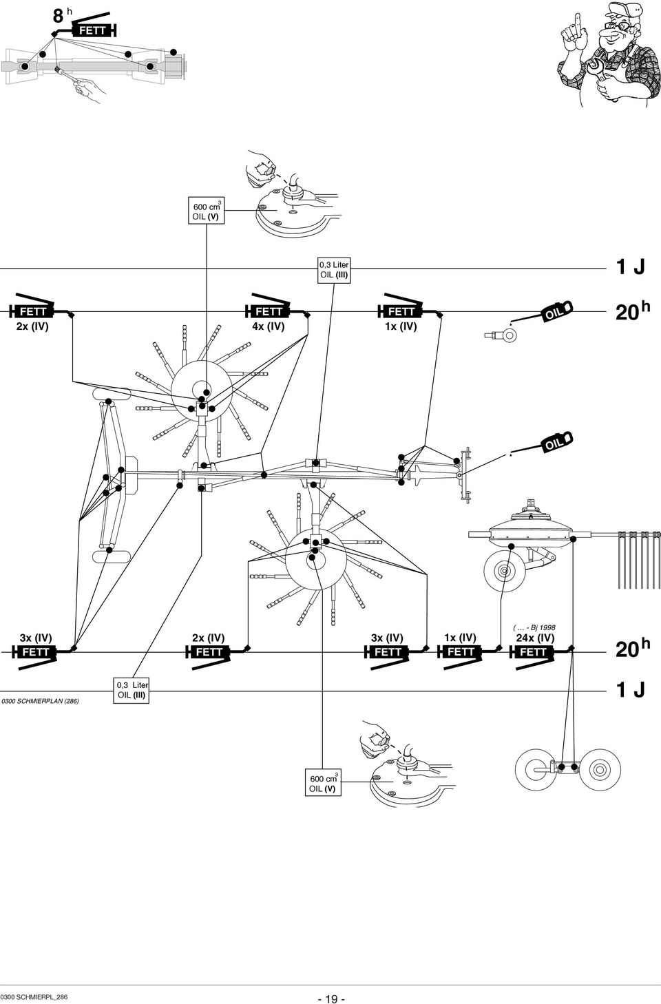 FETT 1x (IV) FETT ( - Bj 1998 24x (IV) FETT 20 h 0300 SCMIERPLAN