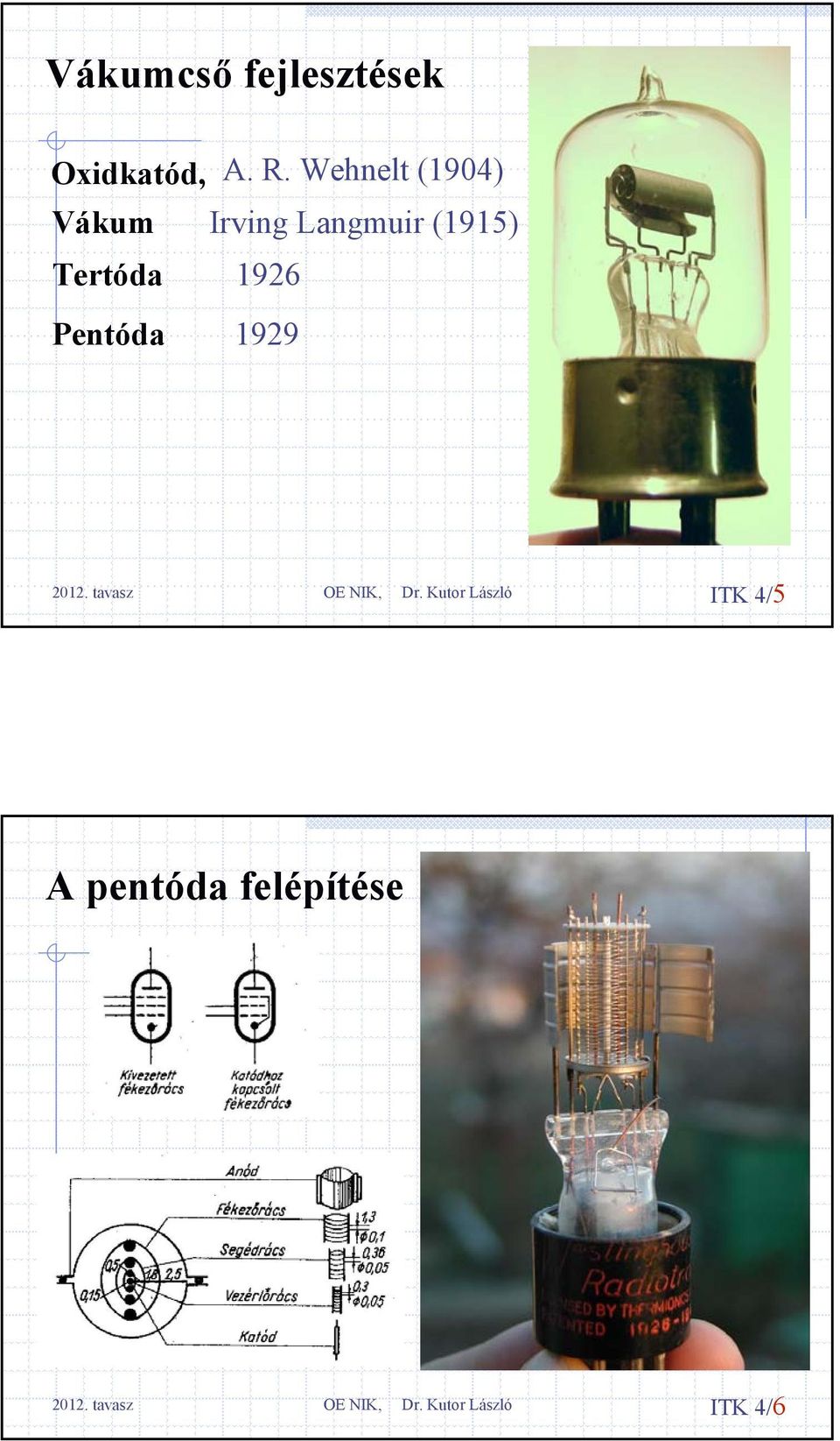 Langmuir (1915) Tertóda 1926 Pentóda