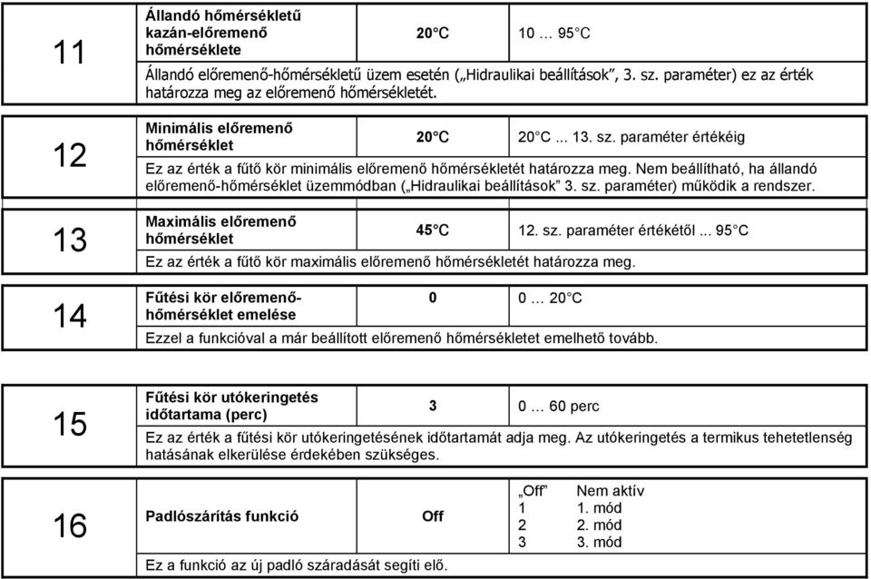 paraméter értékéig hőmérséklet 12 Ez az érték a fűtő kör minimális előremenő hőmérsékletét határozza meg. Nem beállítható, ha állandó előremenő-hőmérséklet üzemmódban ( Hidraulikai beállítások 3. sz.