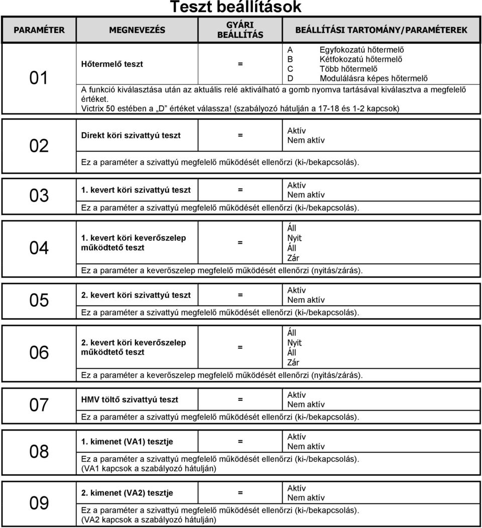 (szabályozó hátulján a 17-18 és 1-2 kapcsok) Direkt köri szivattyú teszt = Aktív Nem aktív Ez a paraméter a szivattyú megfelelő működését ellenőrzi (ki-/bekapcsolás). 1. kevert köri szivattyú teszt = Aktív Nem aktív Ez a paraméter a szivattyú megfelelő működését ellenőrzi (ki-/bekapcsolás).