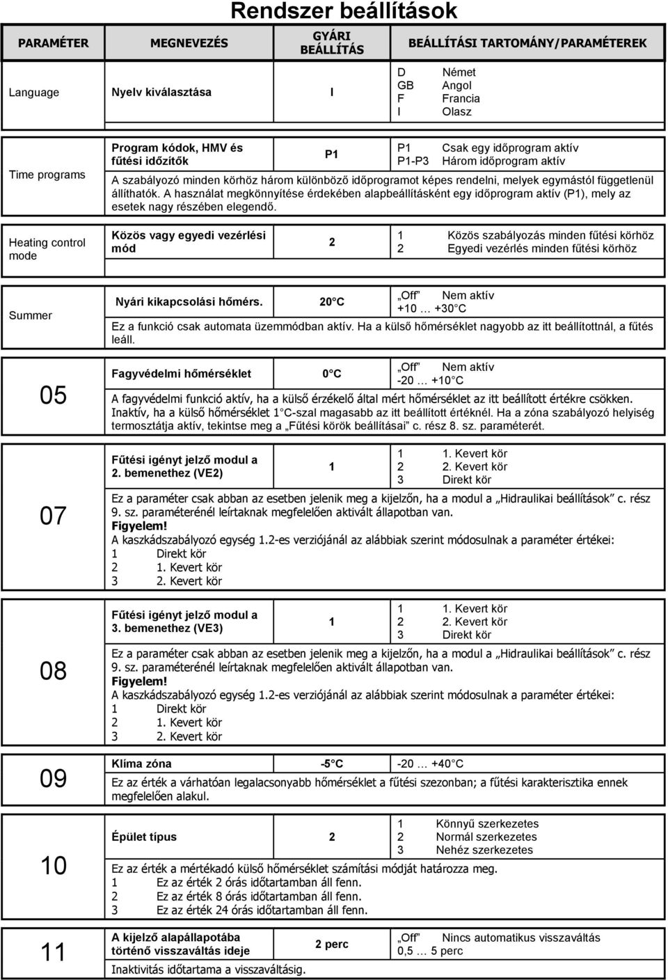 A használat megkönnyítése érdekében alapbeállításként egy időprogram aktív (P1), mely az esetek nagy részében elegendő.