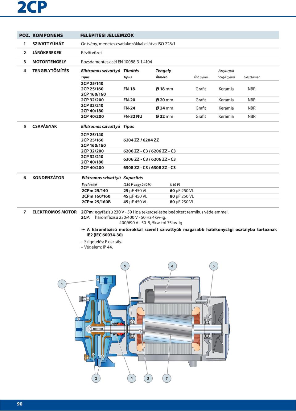 Gra t Kerámia NBR FN-20 Ø 20 mm Gra t Kerámia NBR FN-24 Ø 24 mm Gra t Kerámia NBR FN-32 NU Ø 32 mm Gra t Kerámia NBR Elktromos szivattyú Tipus 2CP 2/140 2CP 2/10 2CP 10/10 2CP 32/200 2CP 32/210 2CP