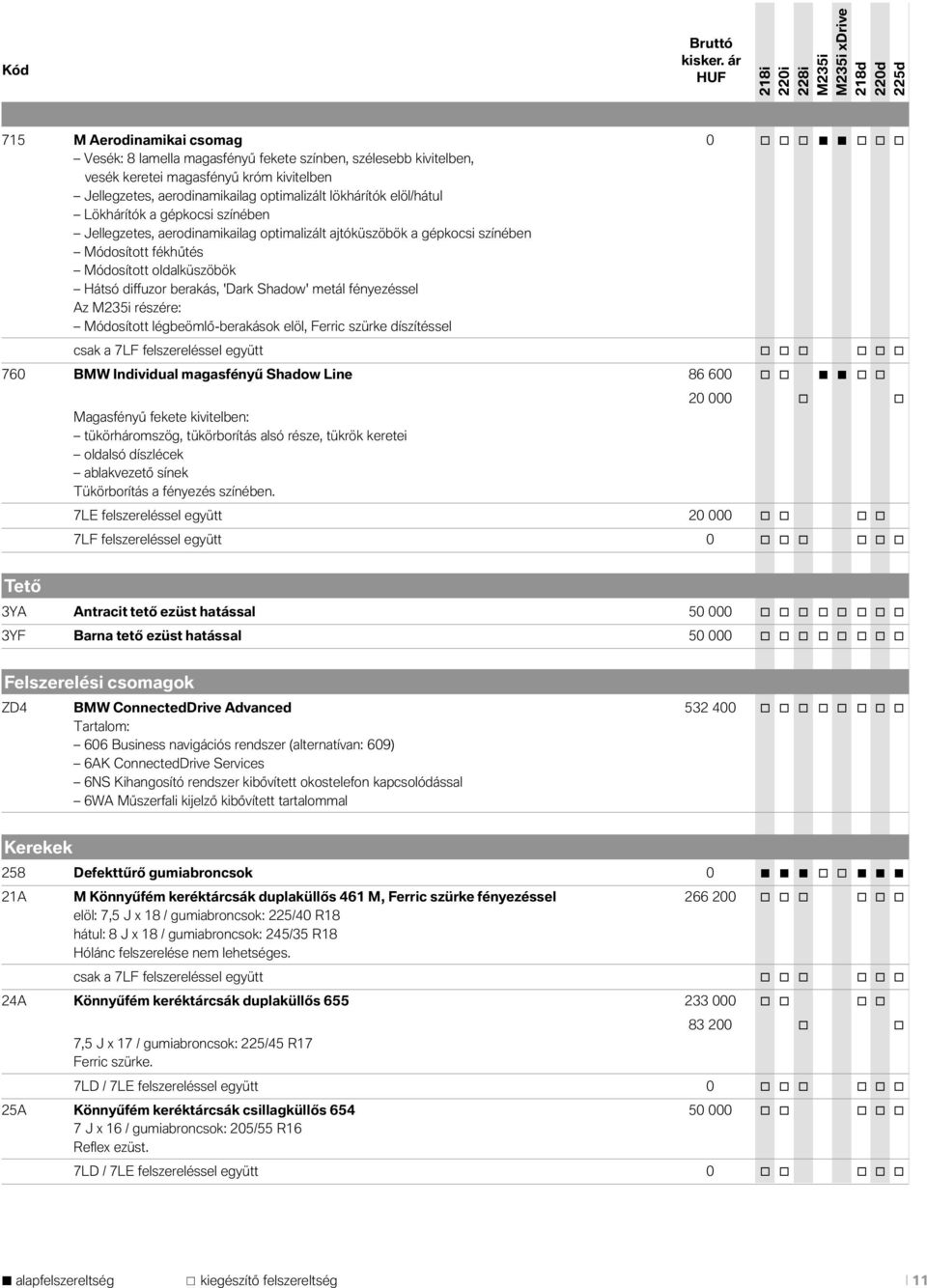 optimalizált lökhárítók elöl/hátul Lökhárítók a gépkocsi színében Jellegzetes, aerodinamikailag optimalizált ajtóküszöbök a gépkocsi színében Módosított fékhűtés Módosított oldalküszöbök Hátsó