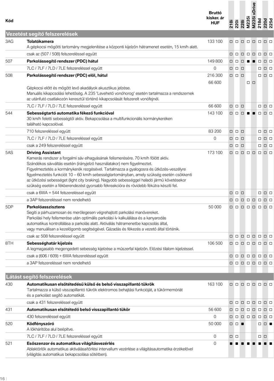 rendszer (PDC) elöl, hátul 216 300 o o o o o o Gépkocsi előtt és mögött levő akadályok akusztikus jelzése. Manuális kikapcsolási lehetőség.