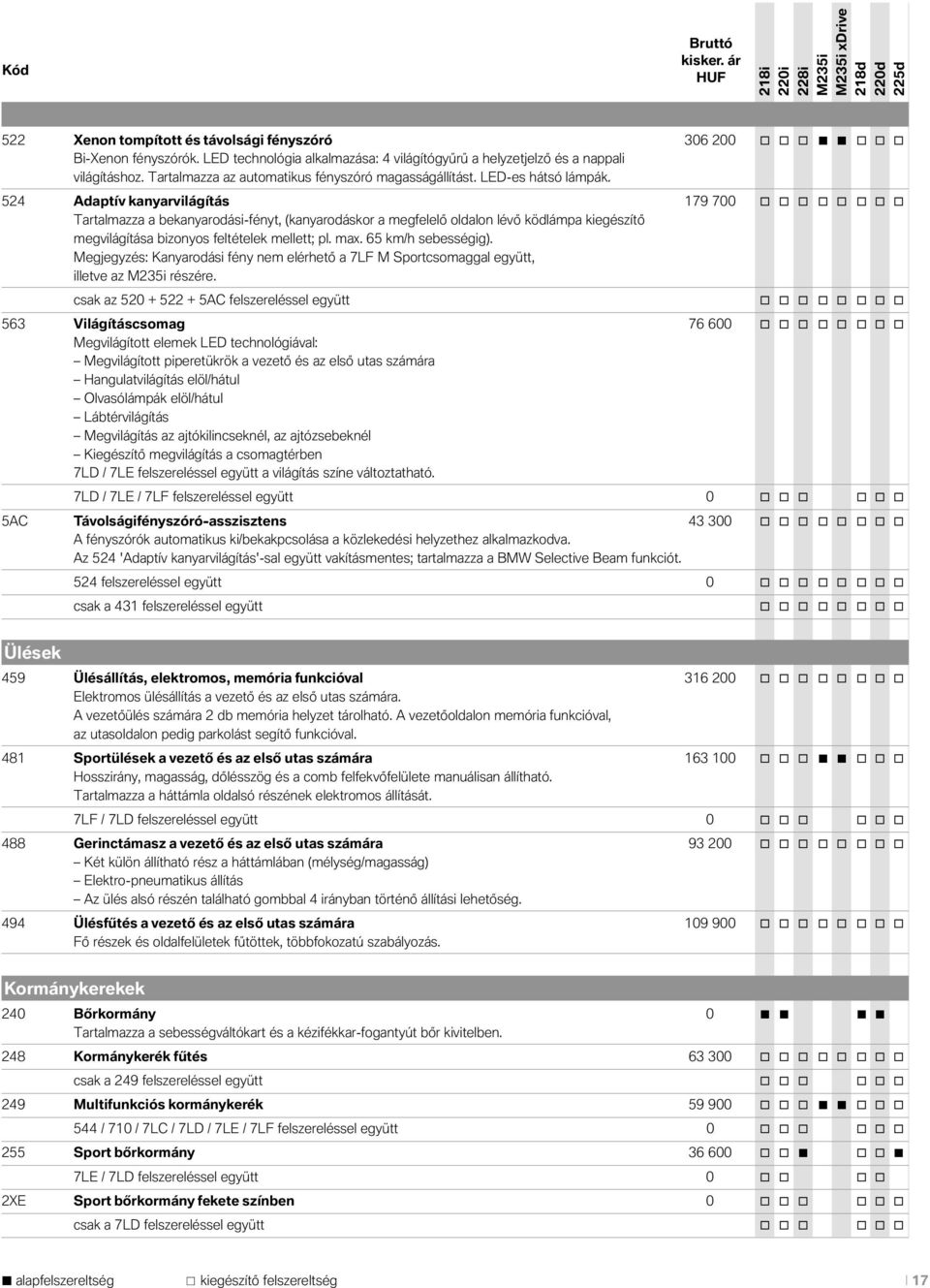 524 Adaptív kanyarvilágítás 179 700 o o o o o o o o Tartalmazza a bekanyarodási-fényt, (kanyarodáskor a megfelelő oldalon lévő ködlámpa kiegészítő megvilágítása bizonyos feltételek mellett; pl. max.