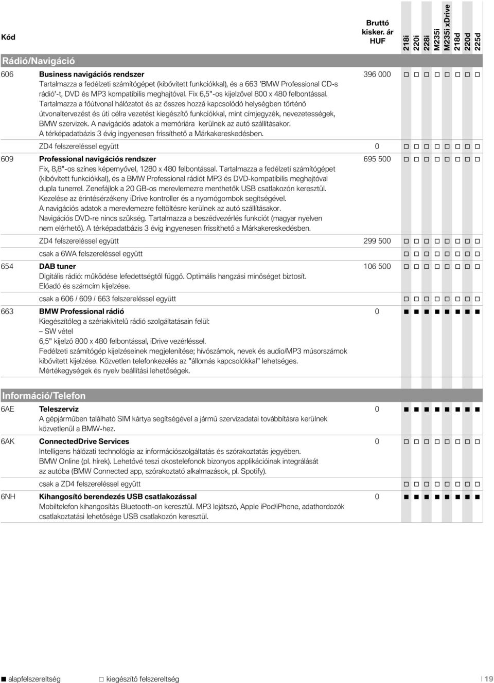 meghajtóval. Fix 6,5"-os kijelzővel 800 x 480 felbontással.