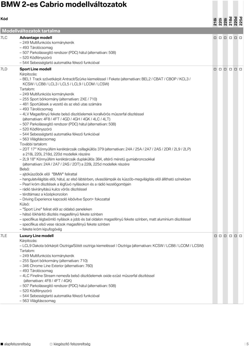 CBAT / CBOP / KCL3 / KCSW / LCB8 / LCL3 / LCL5 / LCL9 / LCOM / LCSW) Tartalom: 249 Multifunkciós kormánykerék 255 Sport bőrkormány (alternatívan: 2XE / 710) 481 Sportülések a vezető és az első utas