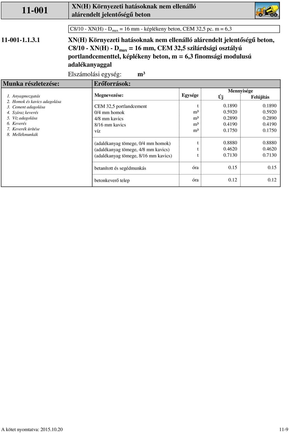 XN(H) - Dmax = 16 mm, CEM 32,5 szilárdsági oszályú porlandcemenel, képlékeny beon, m = 6,3 finomsági modulusú adalékanyaggal Elszámolási egység: Erőforrások: Megnevezése: Új Mennyisége Felújíás 0.