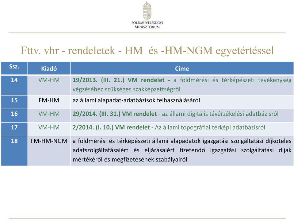 VM-HM 29/2014. (III. 31.) VM rendelet - az állami digitális távérzékelési adatbázisról 17 VM-HM 2/2014. (I. 10.