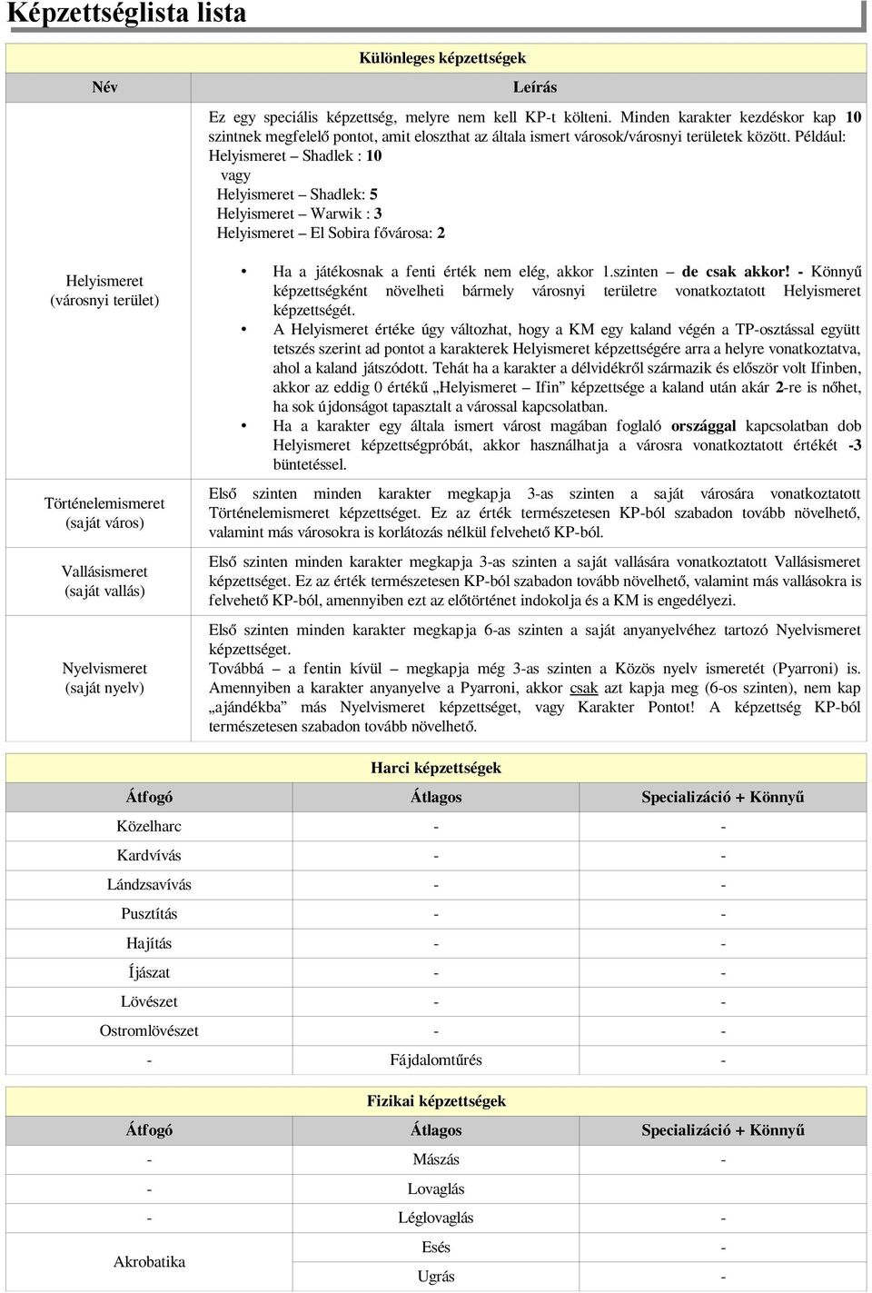 Például: Helyismeret Shadlek : 10 vagy Helyismeret Shadlek: 5 Helyismeret Warwik : 3 Helyismeret El Sobira fővárosa: 2 Ha a játékosnak a fenti érték nem elég, akkor 1.szinten de csak akkor!