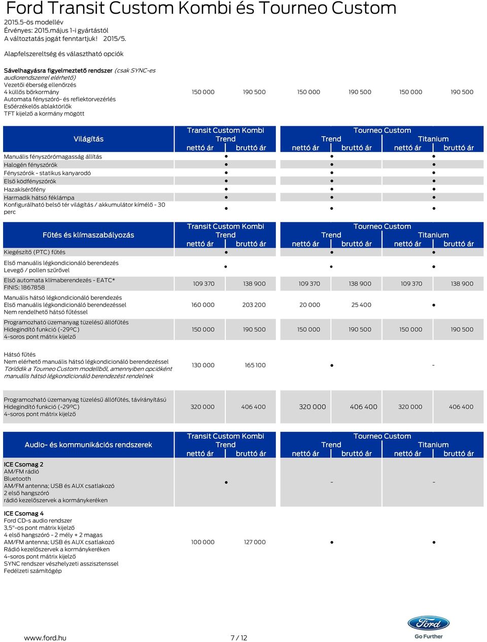 ablaktörlők TFT kijelző a kormány mögött 150 000 190 500 150 000 190 500 150 000 190 500 Manuális fényszórómagasság állítás Halogén fényszórók Fényszórók statikus kanyarodó Első ködfényszórók