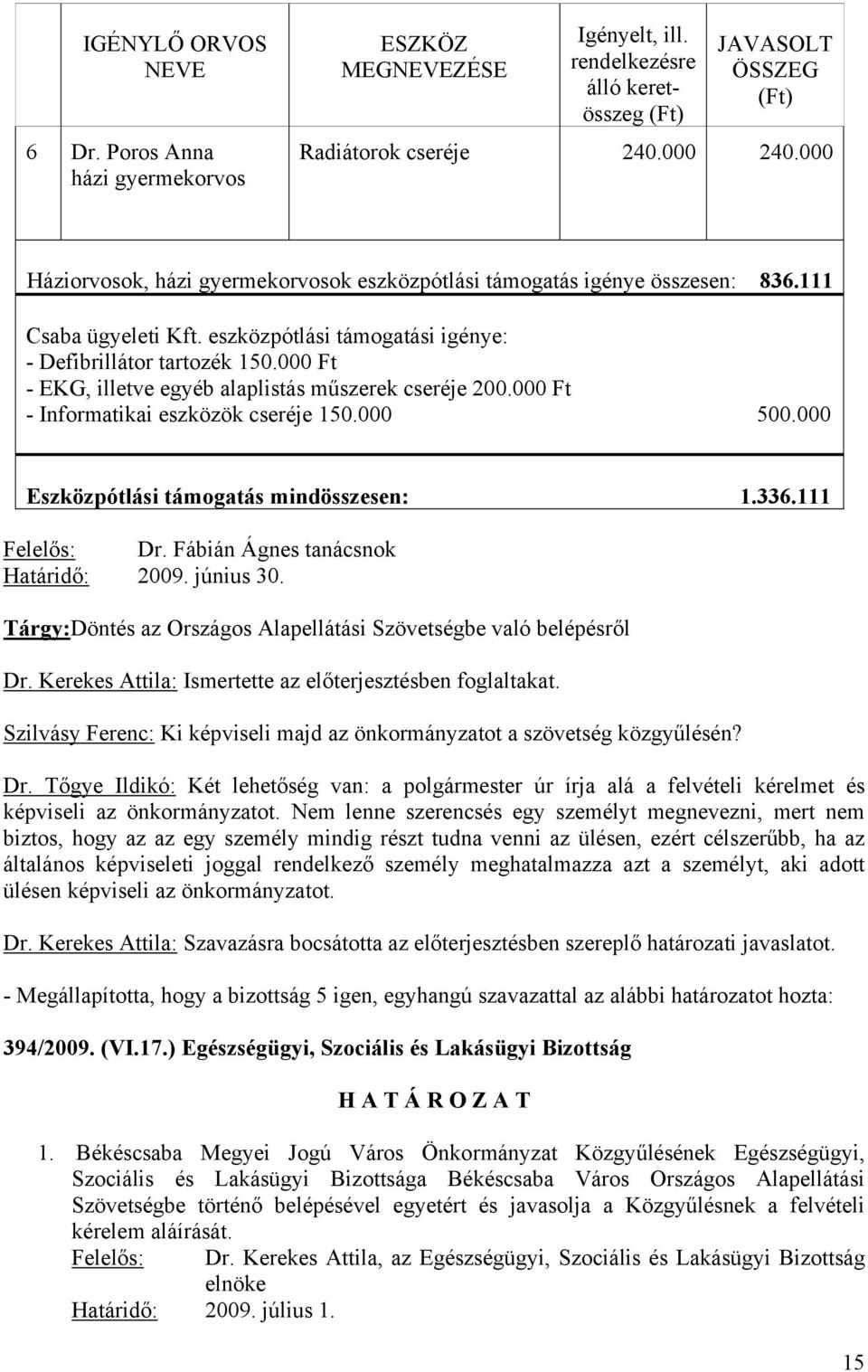 000 Ft - EKG, illetve egyéb alaplistás műszerek cseréje 200.000 Ft - Informatikai eszközök cseréje 150.000 500.000 Eszközpótlási támogatás mindösszesen: 1.336.111 Felelős: Dr.