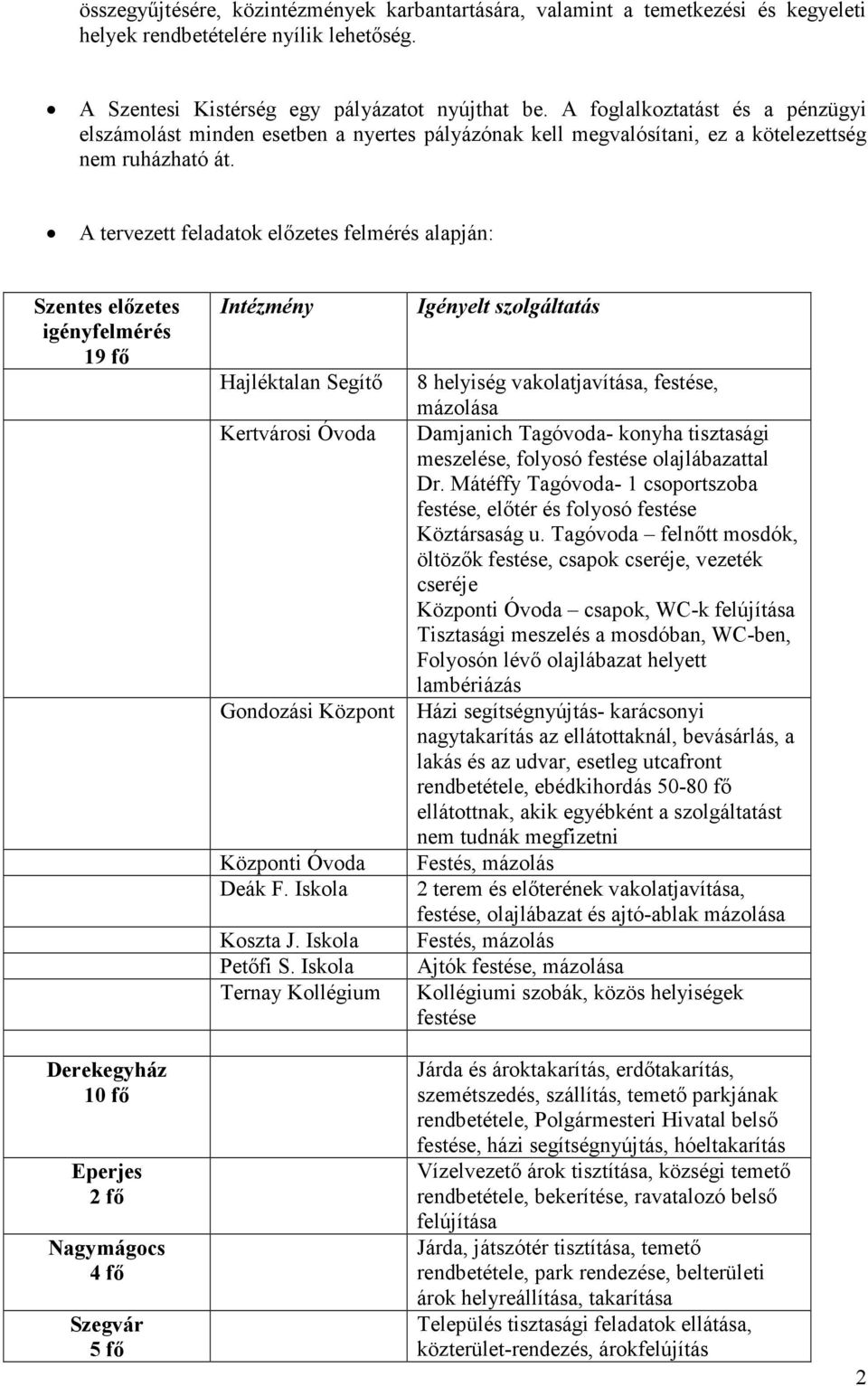 A tervezett feladatok elızetes felmérés alapján: Szentes elızetes igényfelmérés 19 fı Intézmény Hajléktalan Segítı Kertvárosi Óvoda Gondozási Központ Központi Óvoda Deák F. Iskola Koszta J.