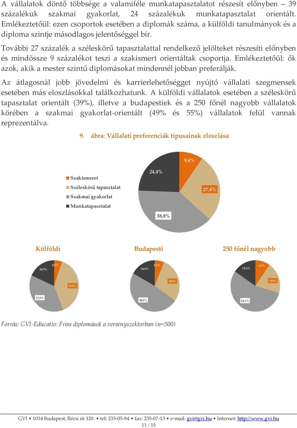 További 27 százalék a széleskörű tapasztalattal rendelkező jelölteket részesíti előnyben és mindössze 9 százalékot teszi a szakismert orientáltak csoportja.