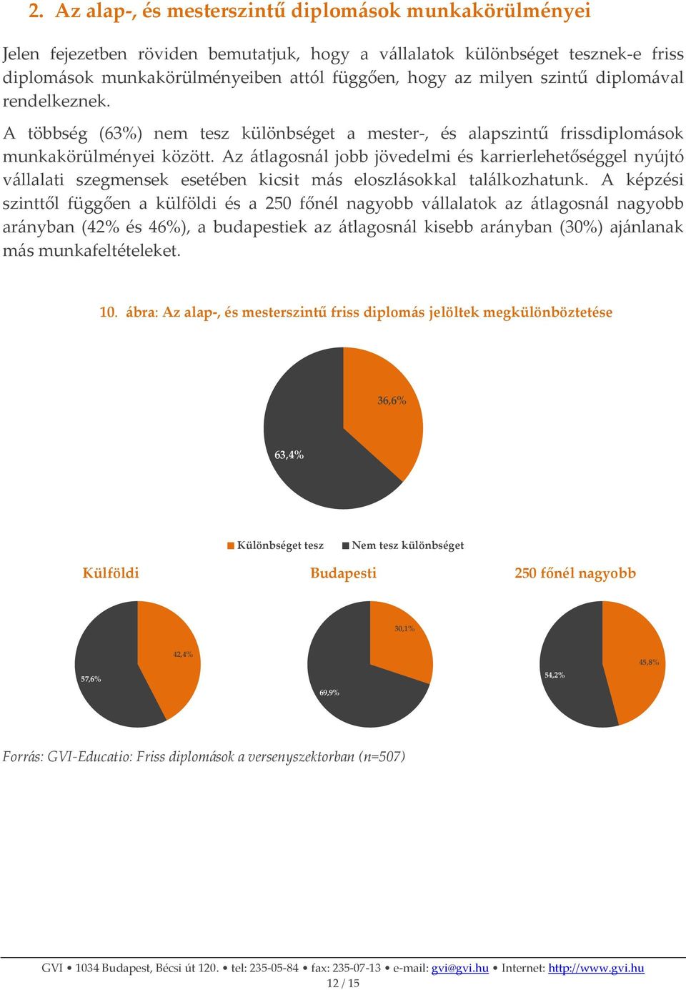 Az átlagosnál jobb jövedelmi és karrierlehetőséggel nyújtó vállalati szegmensek esetében kicsit más eloszlásokkal találkozhatunk.