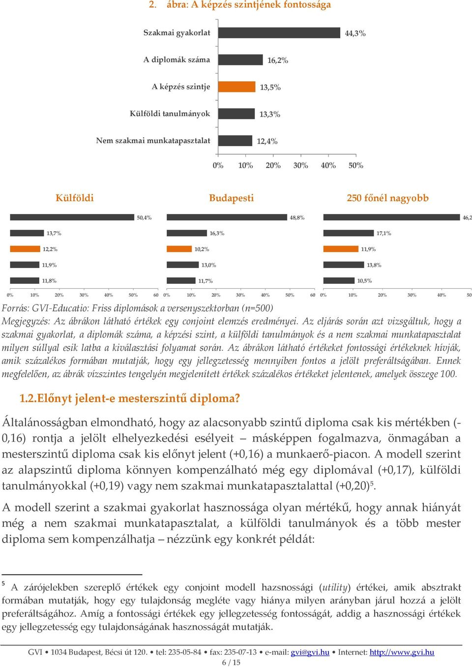 50% Forrás: GVI-Educatio: Friss diplomások a versenyszektorban (n=500) Megjegyzés: Az ábrákon látható értékek egy conjoint elemzés eredményei.