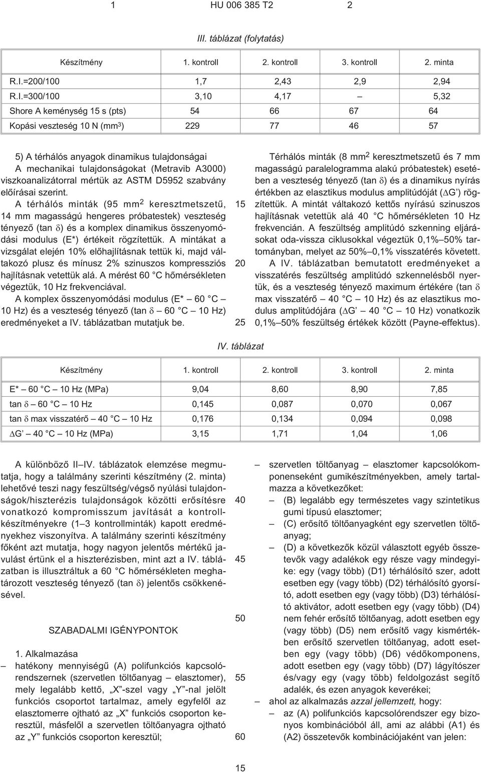 A térhálós minták (9 mm 2 keresztmetszetû, 14 mm magasságú hengeres próbatestek) veszteség tényezõ (tan ) és a komplex dinamikus összenyomódási modulus (E*) értékeit rögzítettük.