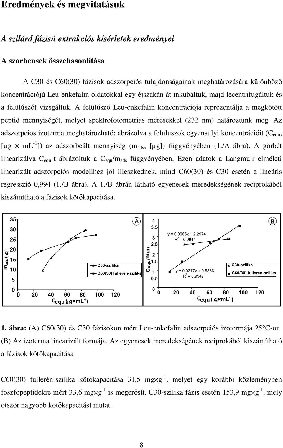 A felülúszó Leu-enkefalin koncentrációja reprezentálja a megkötött peptid mennyiségét, melyet spektrofotometriás mérésekkel (232 nm) határoztunk meg.