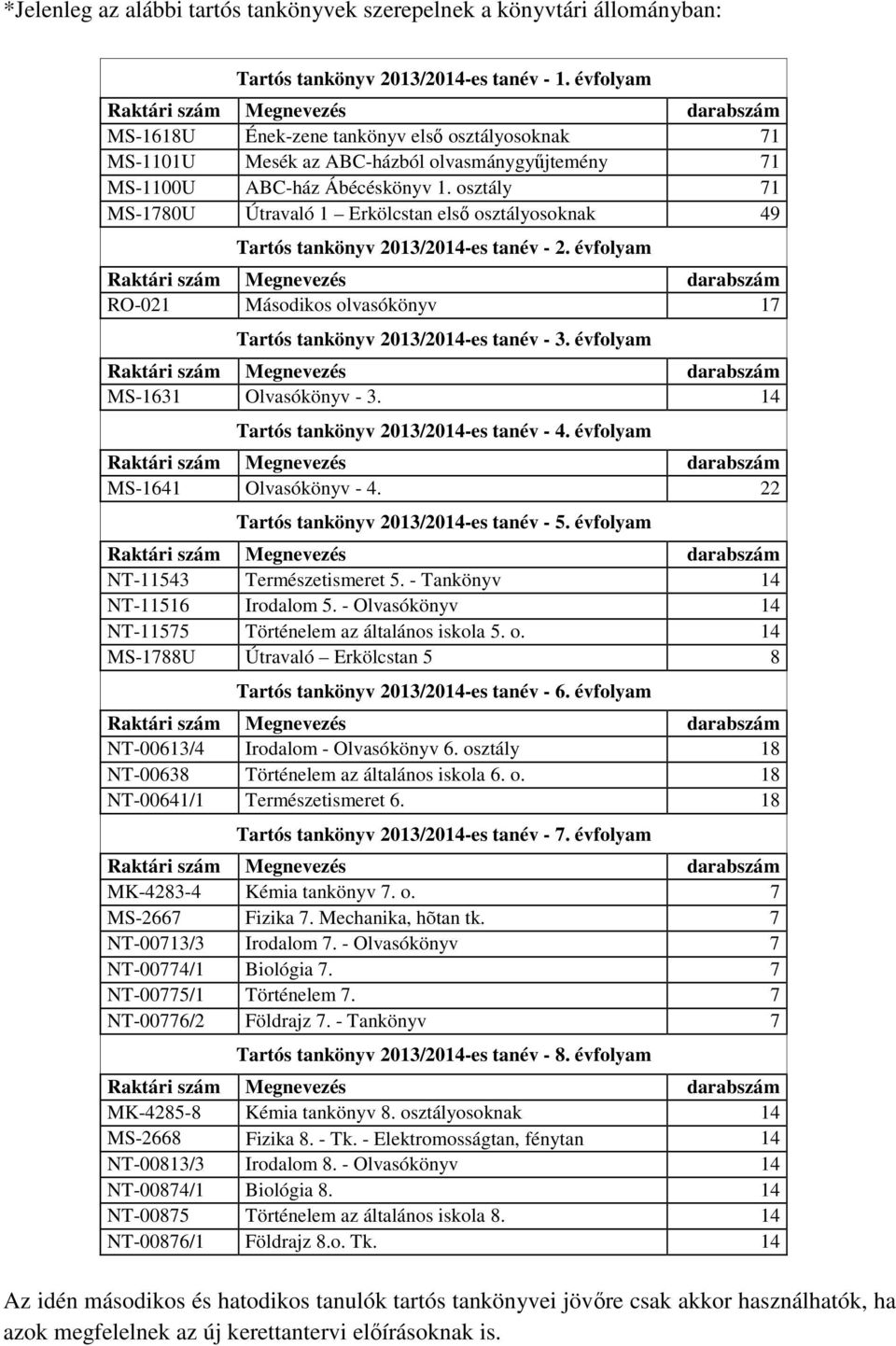 osztály 71 MS-1780U Útravaló 1 Erkölcstan első osztályosoknak 49 Tartós tankönyv 2013/2014-es tanév - 2. évfolyam RO-021 Másodikos olvasókönyv 17 Tartós tankönyv 2013/2014-es tanév - 3.