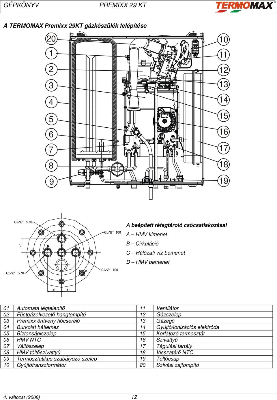 13 Gázégő 04 Burkolat hátlemez 14 Gyújtó/ionizációs elektróda 05 Biztonságiszelep 15 Korlátozó termosztát 06 HMV NTC 16 Szivattyú 07 Váltószelep 17 Tágulási