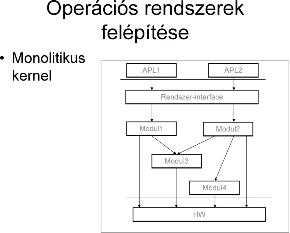 kernel APL1