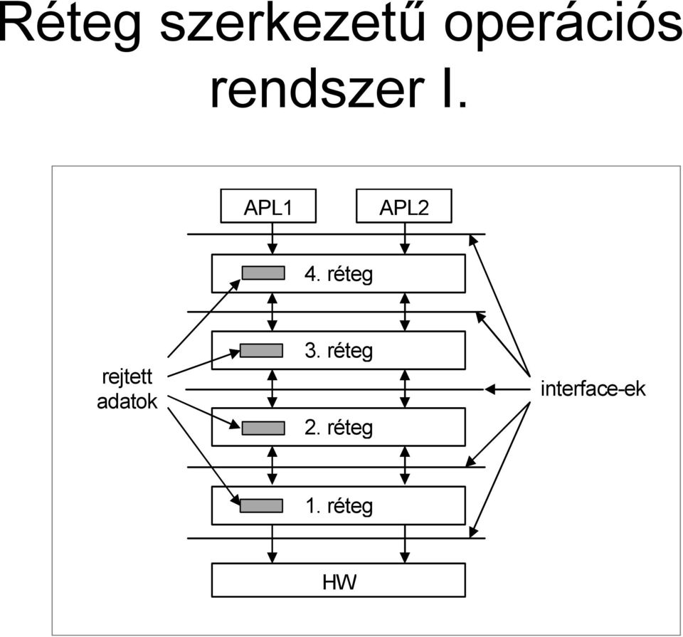 réteg rejtett adatok 3.