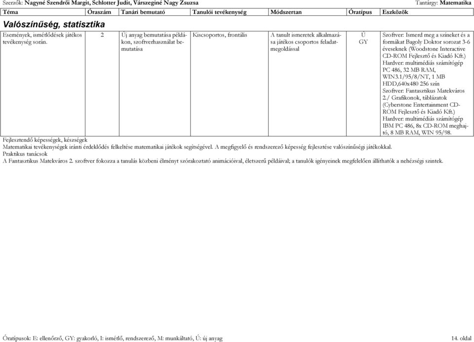 formákat Bagoly Doktor sorozat 3-6 éveseknek (Woodstone Interactive CD-RO Fejlesztő és Kiadó Kft.) PC 486, 32 B RA, WIN3.1/95/8/NT, 1 B HDD,640x480 256 szín Szoftver: Fantasztikus atekváros 2.