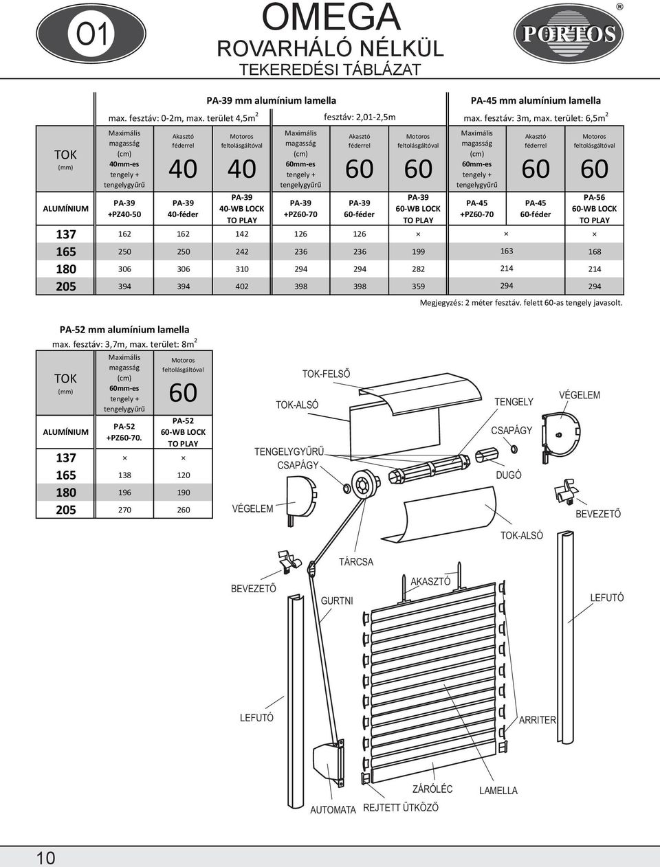 terület: 6,5m 2 mm-es PA-56 PA-45 PA-45 -WB LOCK -WB LOCK -WB LOCK +PZ-50 -féder +PZ-70 -féder +PZ-70 -féder 137 162 162 142 126 126 165 250 250 242 236 236 199 163 168 180 306 306 310