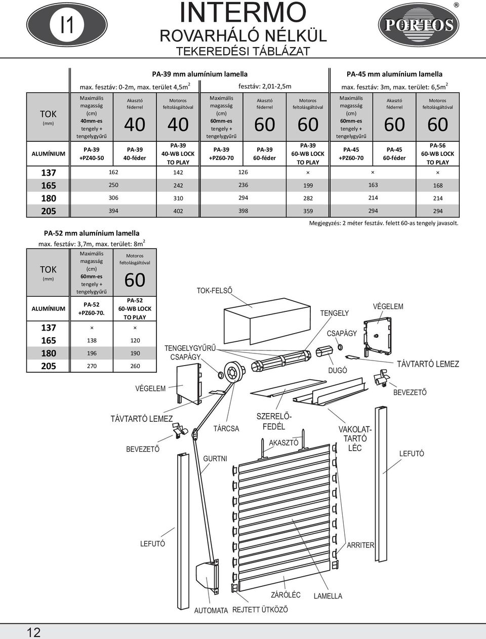 terület: 6,5m 2 mm-es mm-es mm-es mm-es mm-es mm-es + + + PA-56 PA-45 PA-45 -WB LOCK -WB LOCK -WB PA-56 LOCK +PZ-50 -féder +PZ-70 -féder +PZ-70 PA-45 -féder PA-45 -WB LOCK -WB LOCK -WB LOCK +PZ-50