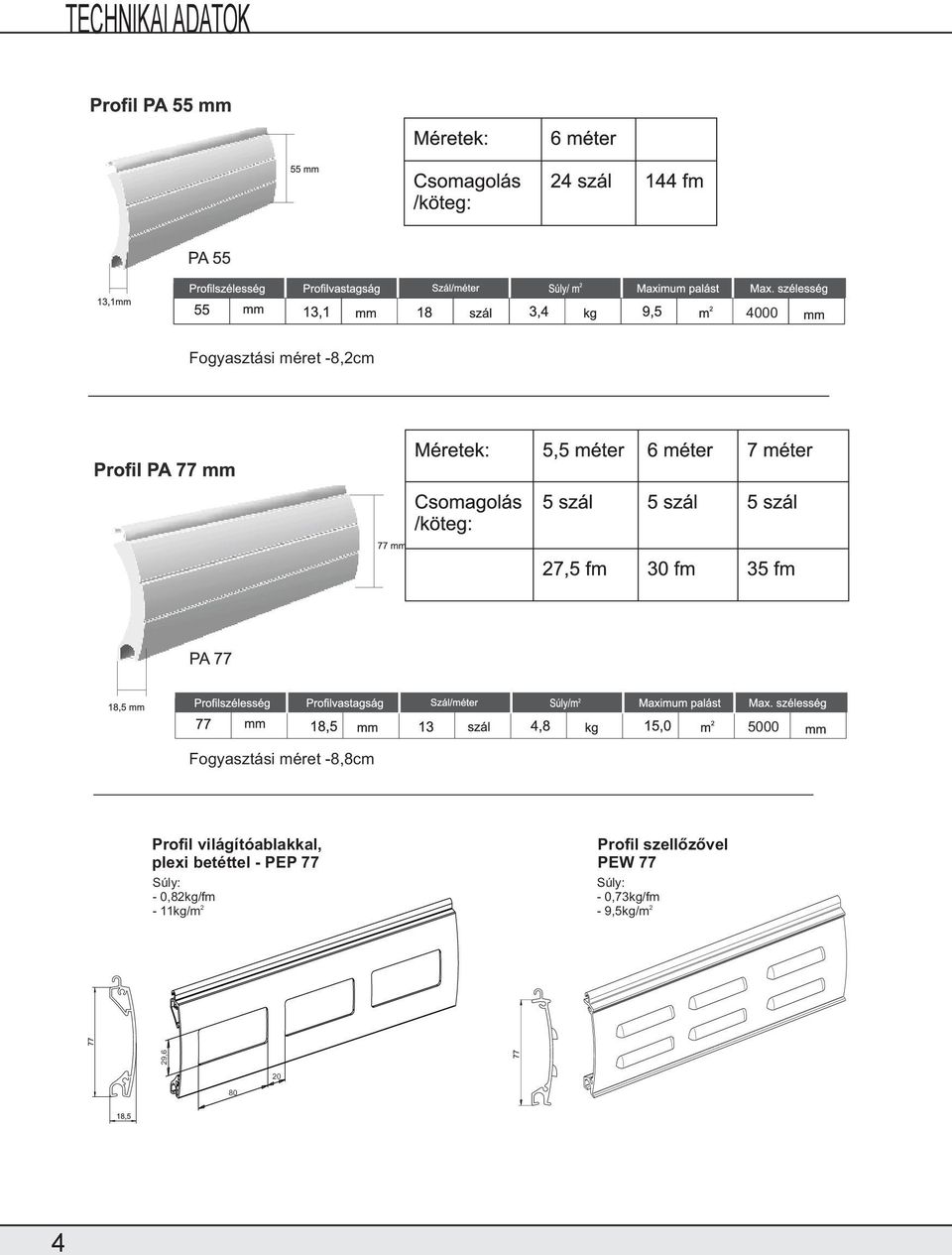 plexi betéttel - PEP 77 Súly: - 0,82kg/fm - 11kg/m 2