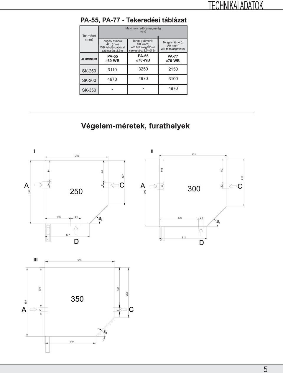 szélesség: 2,5-től 3m PA-55 ø70-wb 3250 4970 - PA-77 ø70-wb 2150 3100 4970 TECHNIKAI ADA Végelem-méretek, furathelyek I 252 II