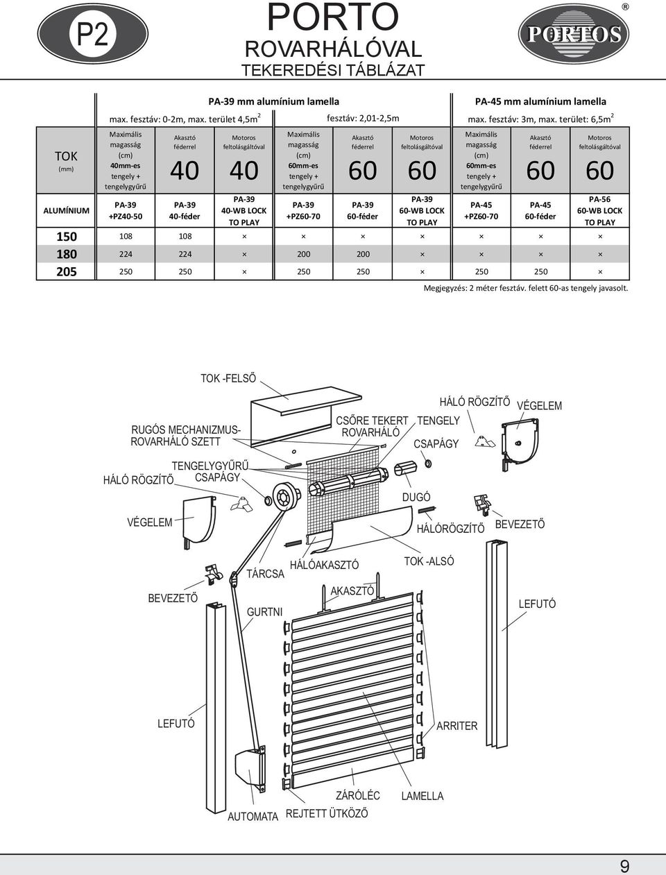 terület: 6,5m 2 mm-es PA-45 +PZ-70 PA-45 -féder PA-56 -WB LOCK 150 108 108 180 224 224 200 200 205 250 250 250 250 250 250 Megjegyzés: 2 méter fesztáv.